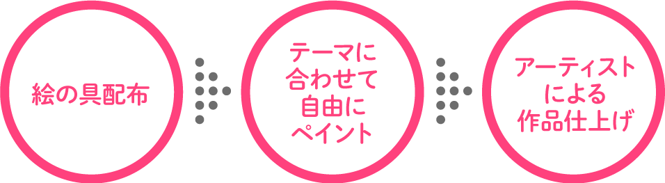 ワークショップ実施の流れ