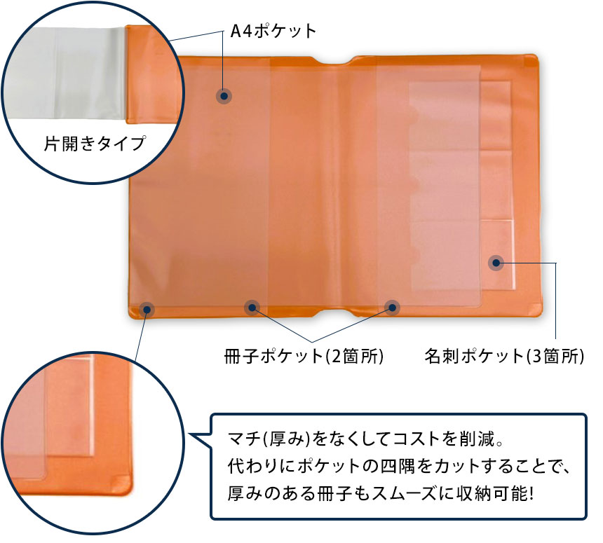 構造と収納力