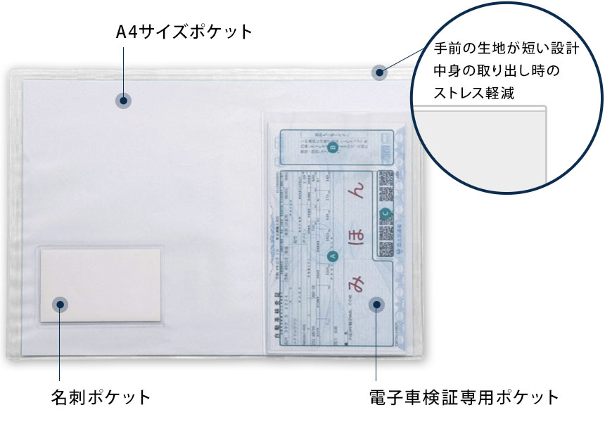 構造と収納力